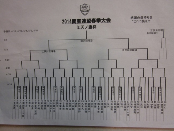 春季関東大会組み合わせ